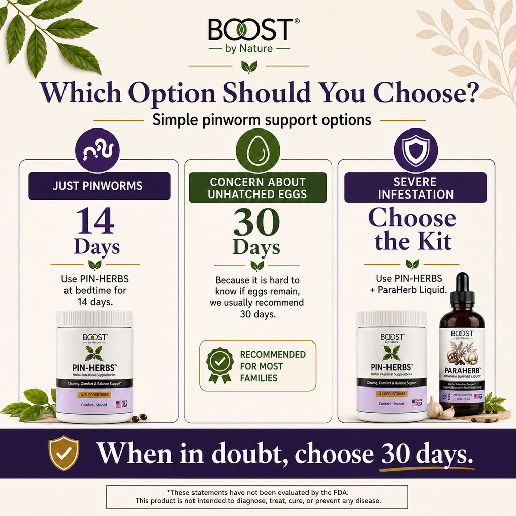 Guide comparing 14-day support, 30-day support, and the complete pinworm support kit