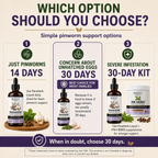 ParaHerb guide comparing 14-day 30-day and severe infestation support options