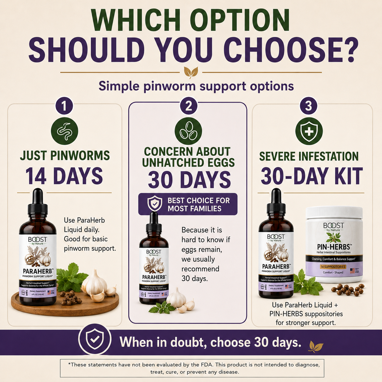 ParaHerb guide comparing 14-day 30-day and severe infestation support options
