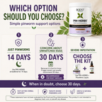 PIN-HERBS guide for choosing 14 days, 30 days, or the complete kit