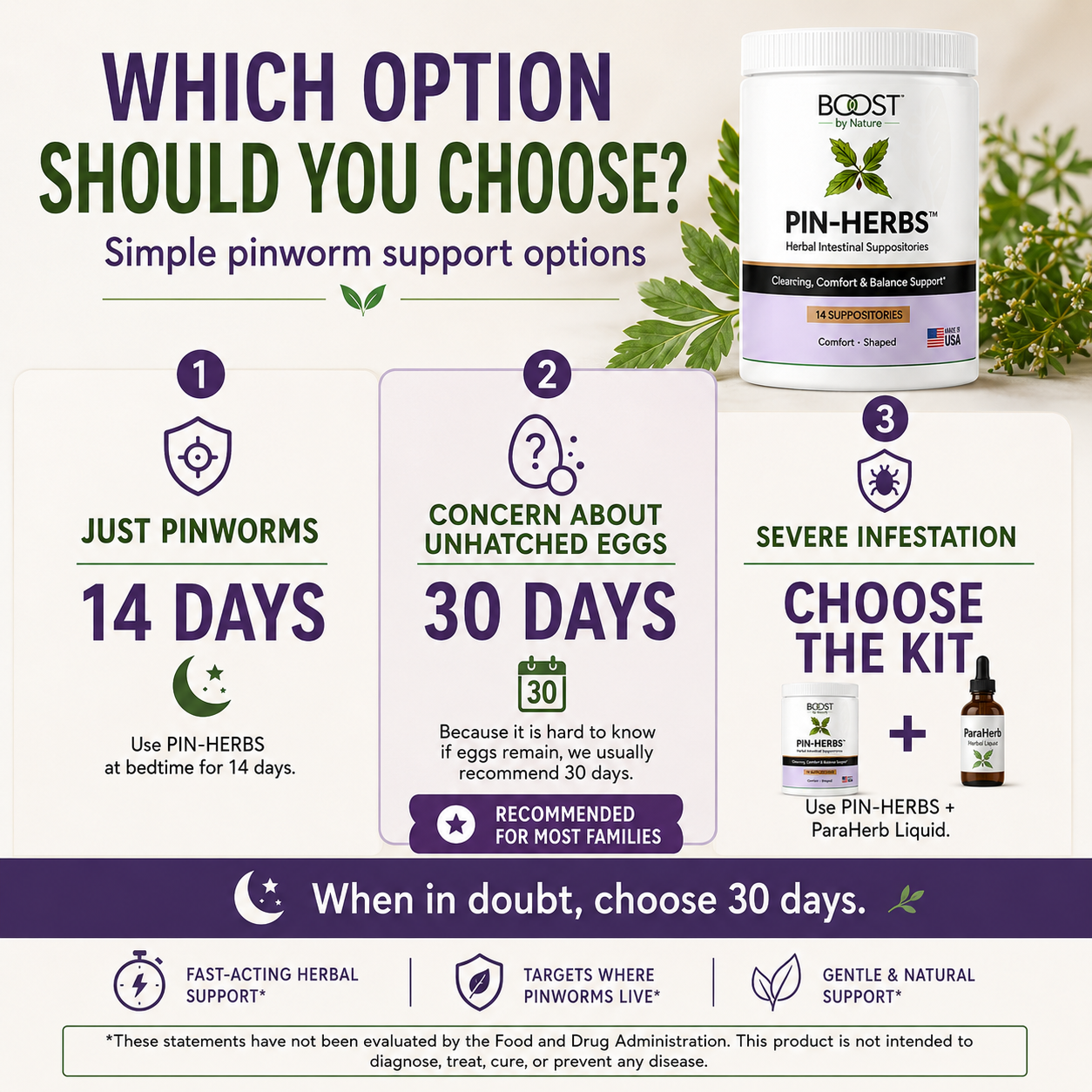 PIN-HERBS guide for choosing 14 days, 30 days, or the complete kit